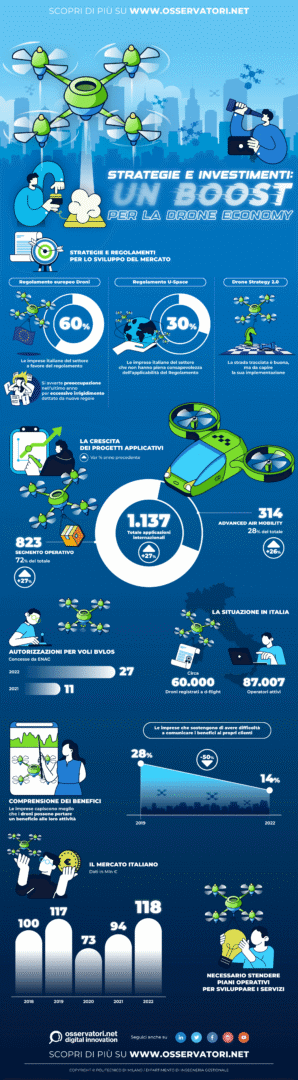 Infografica-ConvDroni-210223-sku-4005165
